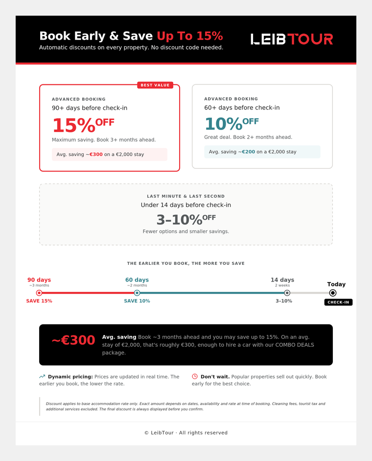 LeibTour Early Booking Discount Tiers - LeibTour: TOP aparthotels in Ibiza